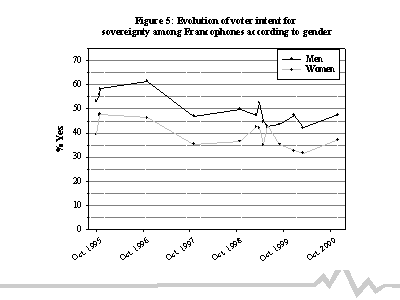 Slide 15