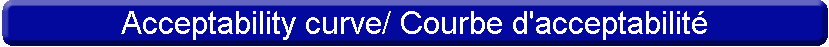 Acceptability curve/ Courbe d'acceptabilit
