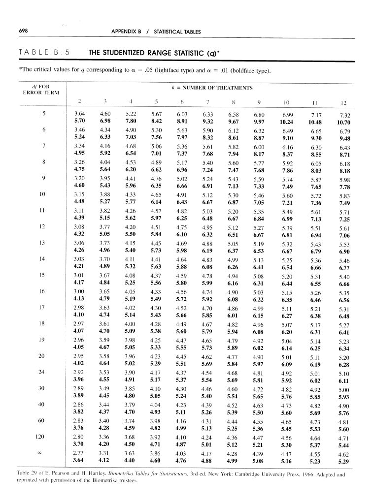 Laboratoire de recherche