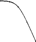 Weber-Fechner curve